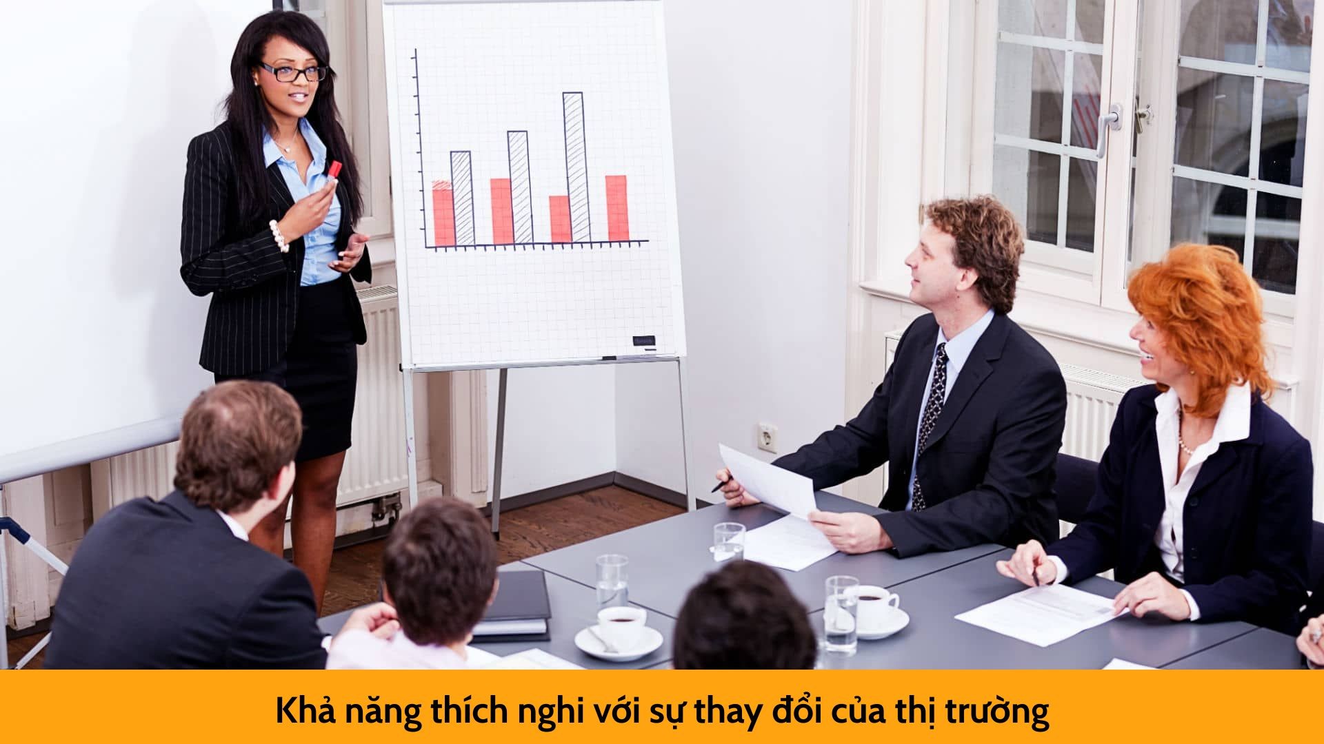 Khả năng thích nghi với sự thay đổi của thị trường